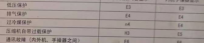 茂名空调电话在哪里找